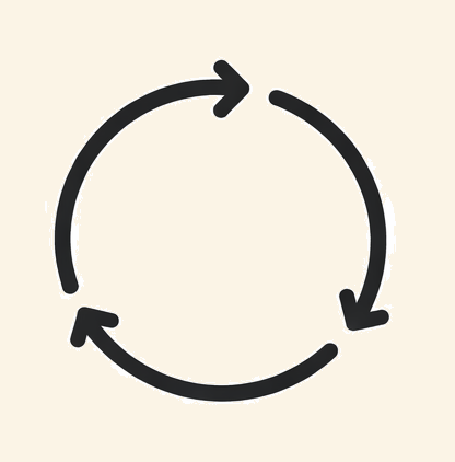 End-to-End Software Product Delivery